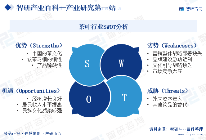 亿百体育：茶叶-产业百科_智研咨询(图5)