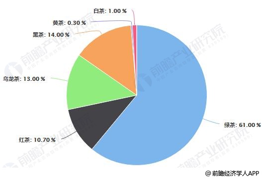 亿百体育：2019年中国茶叶行业市场现状及发展趋势分析 “互联网+”颠覆传统模式打开新时代(图2)