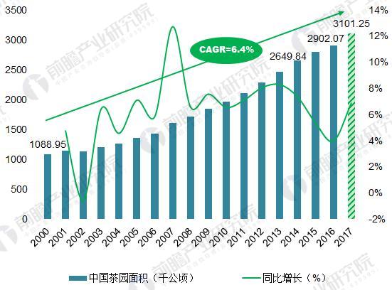 亿百体育：2018年中国茶叶行业发展现状分析 中国茶叶品牌影响力有待提升(图2)