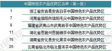 亿百体育：2018年中国茶叶行业发展现状分析 中国茶叶品牌影响力有待提升(图1)