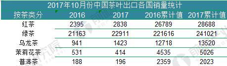 亿百体育：2018年中国茶叶行业发展现状分析 中国茶叶品牌影响力有待提升(图7)