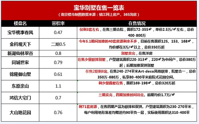 总价190万起！这可能是南京人离精装合院最近的一次！(图2)