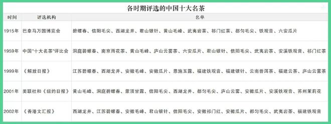 我国十大名茶：碧螺春第2毛尖第5武夷岩茶第9领先福建铁观音(图1)