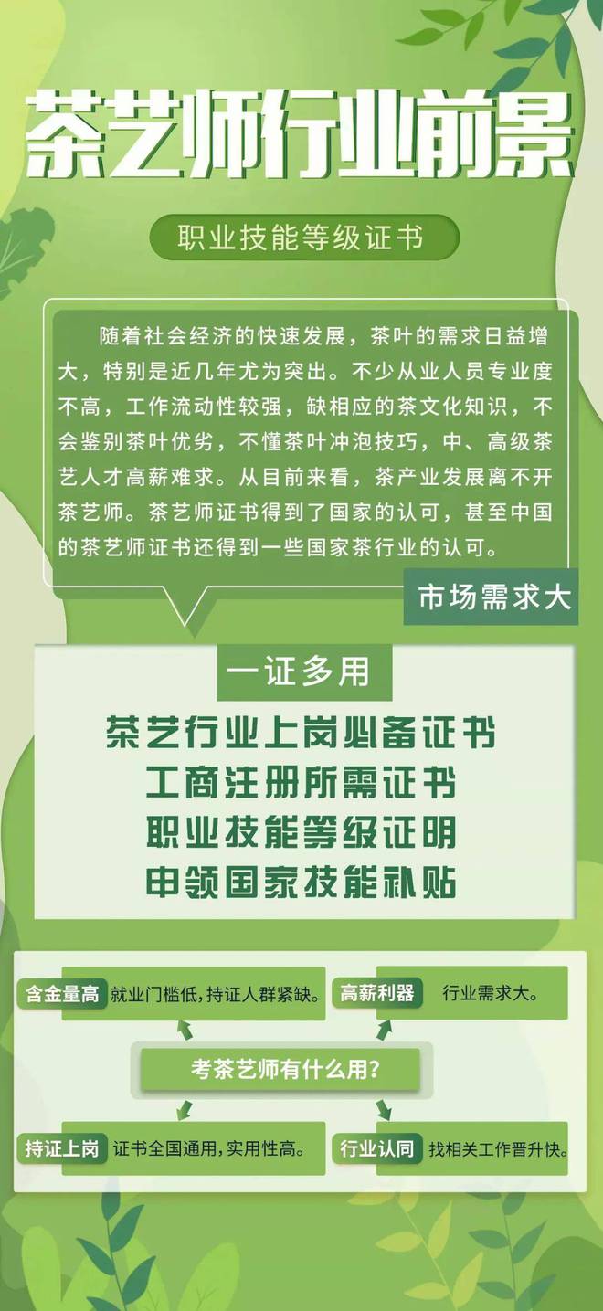 亿百体育平台人社部职业技能等级证书《茶艺师(图2)