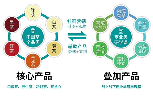 商道觉茶：追求茶叶高品亿百体育app质细品味蕾盛宴(图1)