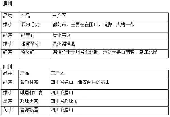 全国主要茶产区大全新老茶友必看(图2)