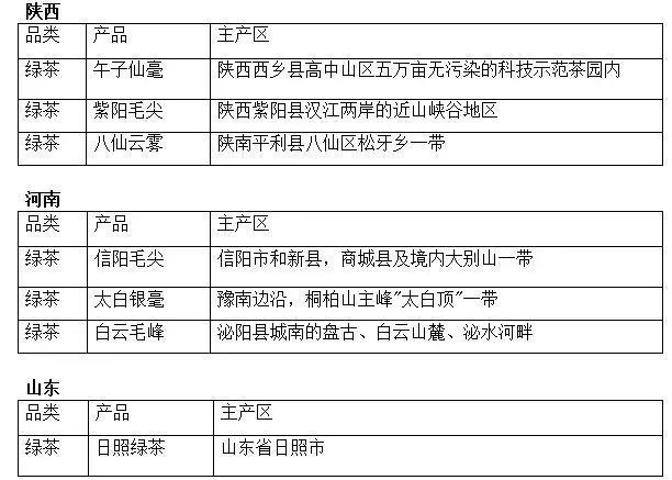 全国主要茶产区大全新老茶友必看(图1)