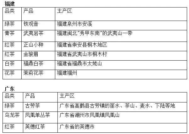 全国主要茶产区大全新老茶友必看(图4)