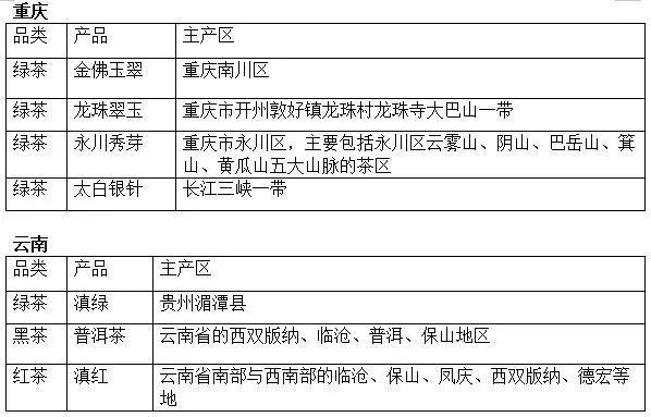 全国主要茶产区大全新老茶友必看(图3)