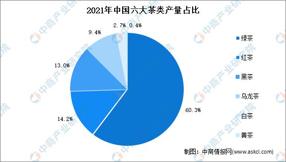 亿百体育下载2022年中国茶产业链上中下游市场分析(图4)