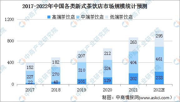 亿百体育下载2022年中国茶产业链上中下游市场分析(图10)