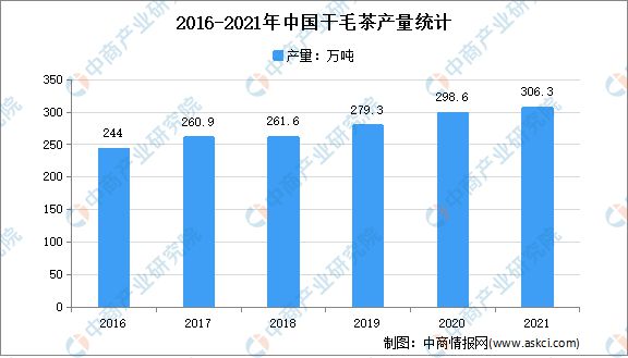 亿百体育下载2022年中国茶产业链上中下游市场分析(图3)