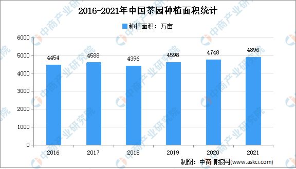 亿百体育下载2022年中国茶产业链上中下游市场分析(图2)