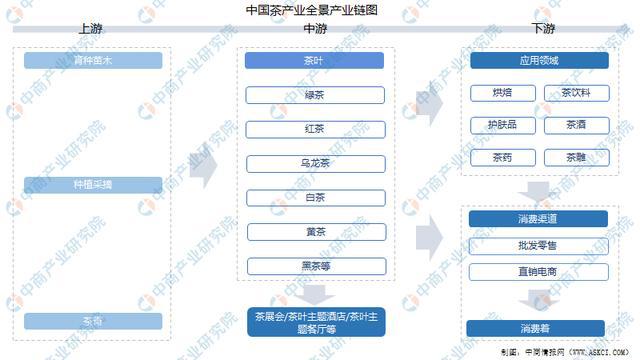 2021年中国茶产业链上中下游市场及企业分析(图1)