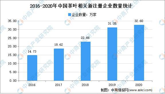 2021年中国茶产业链上中下游市场及企业分析(图7)