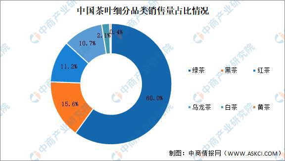 2021年中国茶产业链上中下游市场及企业分析(图6)