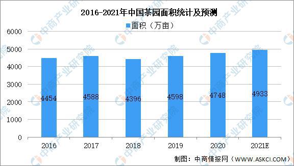 2021年中国茶产业链上中下游市场及企业分析(图2)