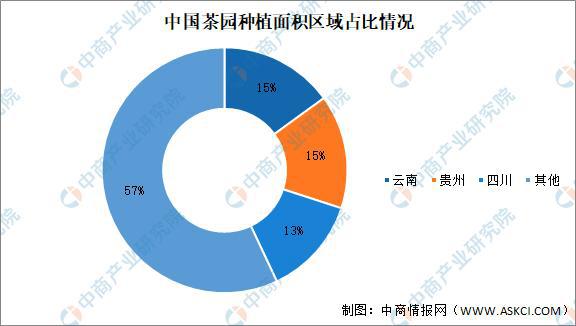 2021年中国茶产业链上中下游市场及企业分析(图3)