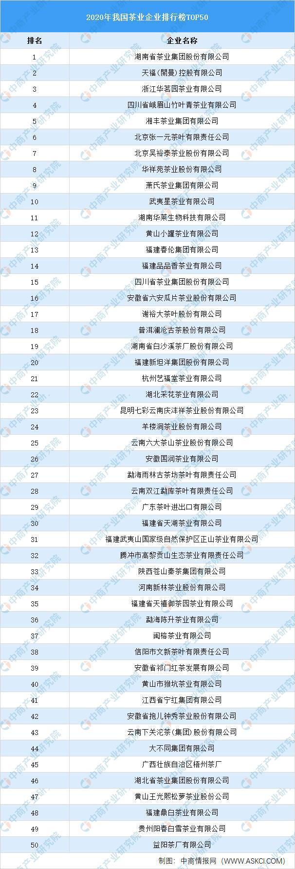 2021年中国茶产业链上中下游市场及企业分析(图8)