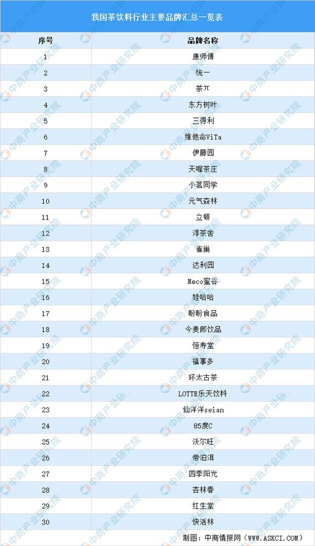 2021年中国茶产业链上中下游市场及企业分析(图10)