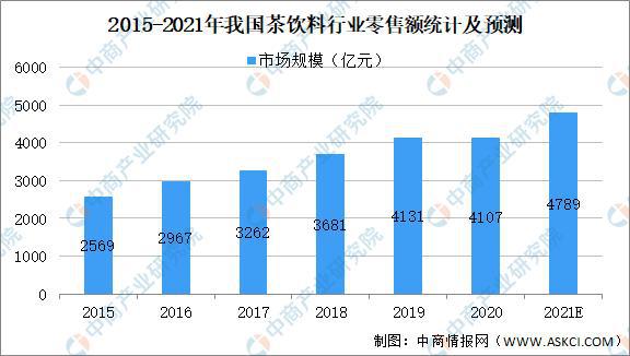 2021年中国茶产业链上中下游市场及企业分析(图9)