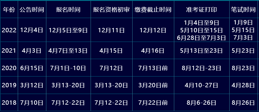 2023军队文职考试公告在什么时候军队人才网(图2)