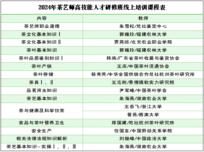 【报名】茶艺师二级考评班来了证书可在人社部网站查询(图1)