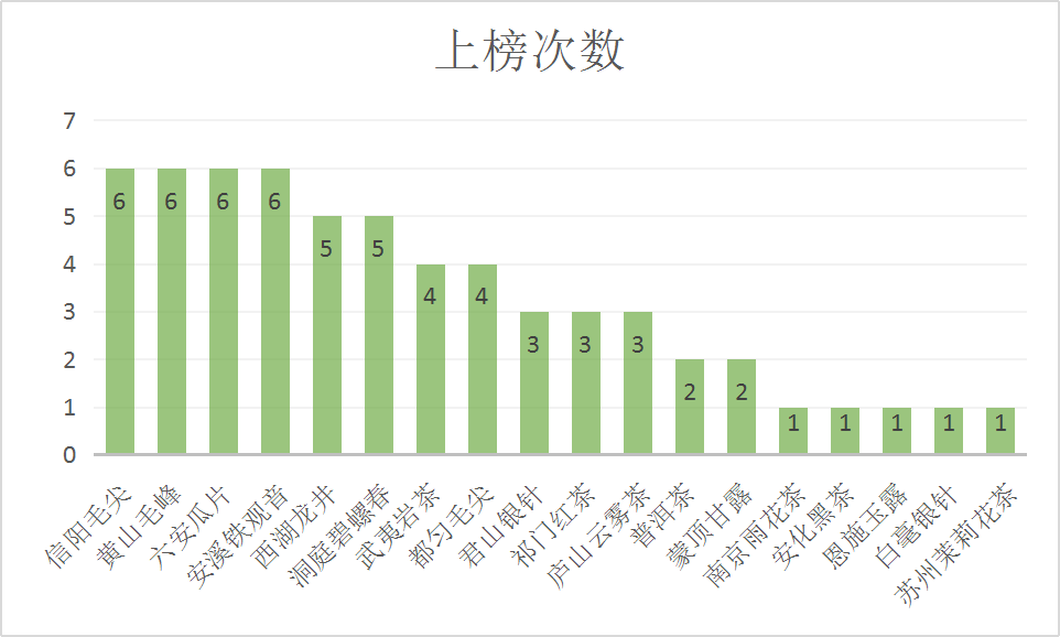 跨越百年的“十大名茶”之争如今终于有了最后的结论(图2)