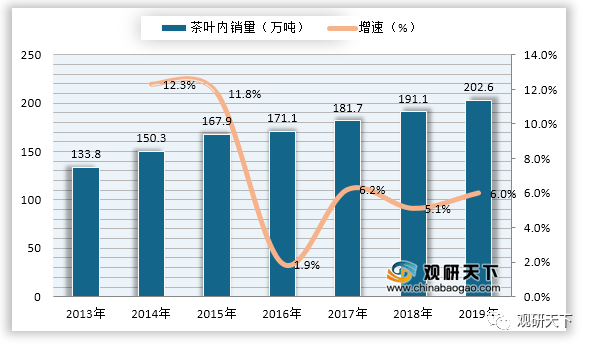 2021年中国茶叶市场分析报告市场运营态势与发展前景研究(图1)