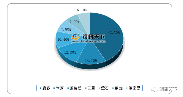 2021年中国茶叶市场分析报告市场运营态势与发展前景研究(图4)