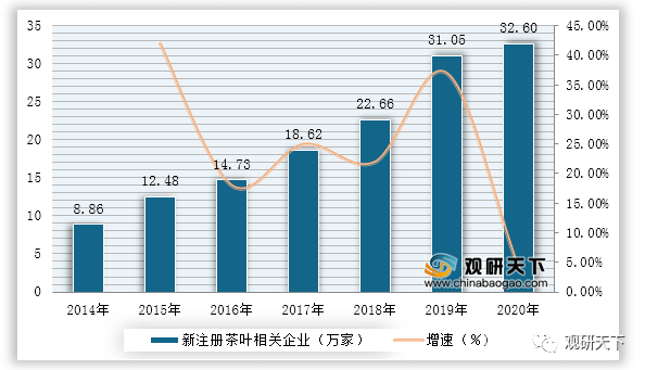 2021年中国茶叶市场分析报告市场运营态势与发展前景研究(图5)