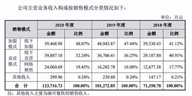 新式茶饮“拿捏”年轻人“八马茶业”们的出路在哪？(图2)