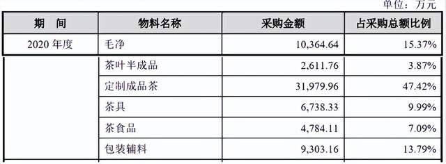 新式茶饮“拿捏”年轻人“八马茶业”们的出路在哪？(图3)