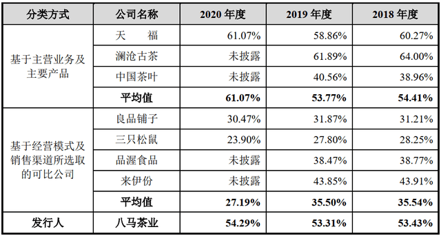 新式茶饮“拿捏”年轻人“八马茶业”们的出路在哪？(图4)