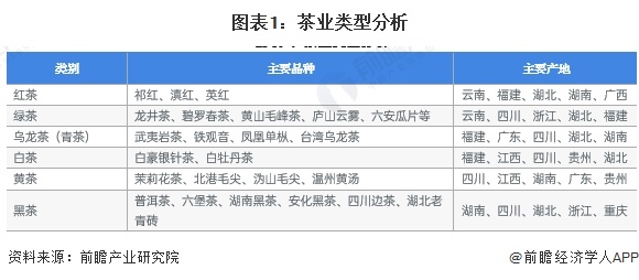 预见2023：2023年中国茶叶行业全景图谱(附市场现状竞争格局和发展趋势等)(图1)