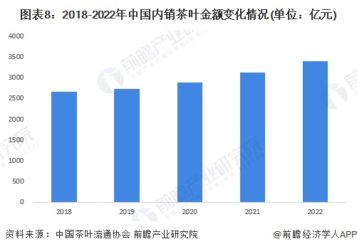 预见2023：2023年中国茶叶行业全景图谱(附市场现状竞争格局和发展趋势等)(图8)