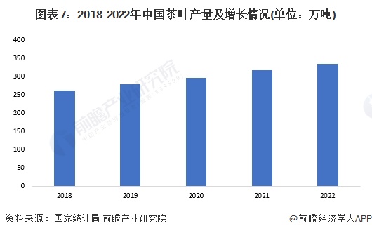 预见2023：2023年中国茶叶行业全景图谱(附市场现状竞争格局和发展趋势等)(图7)