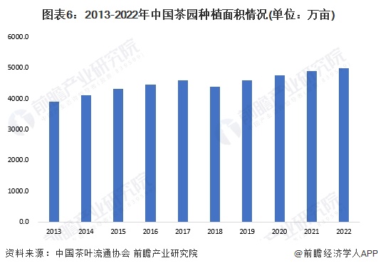 预见2023：2023年中国茶叶行业全景图谱(附市场现状竞争格局和发展趋势等)(图6)