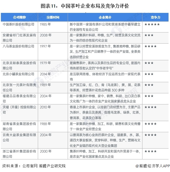 预见2023：2023年中国茶叶行业全景图谱(附市场现状竞争格局和发展趋势等)(图11)