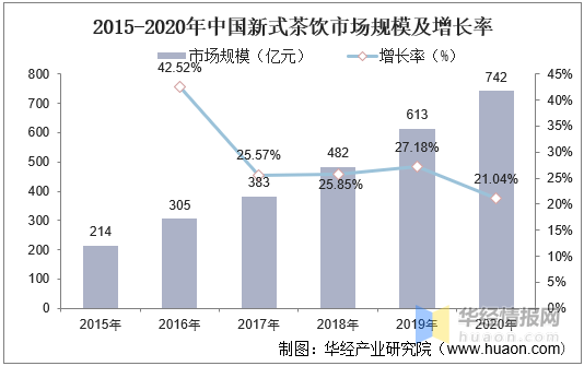 中国茶叶发展趋势及投资规划建亿百体育下载议报告(图2)