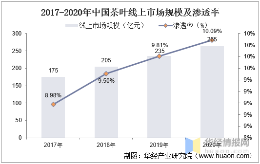 中国茶叶发展趋势及投资规划建亿百体育下载议报告(图1)