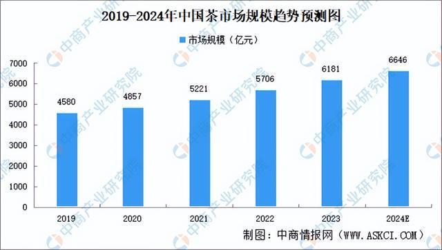 2024年中国茶产业市场前景预测研究报告（简版）亿百体育平台(图3)