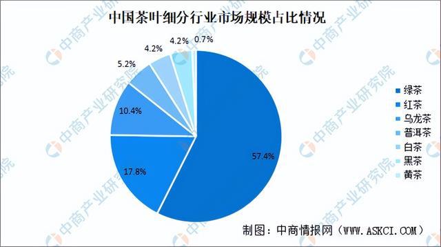 2024年中国茶产业市场前景预测研究报告（简版）亿百体育平台(图7)