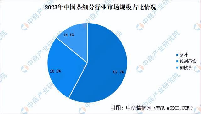 2024年中国茶产业市场前景预测研究报告（简版）亿百体育平台(图4)