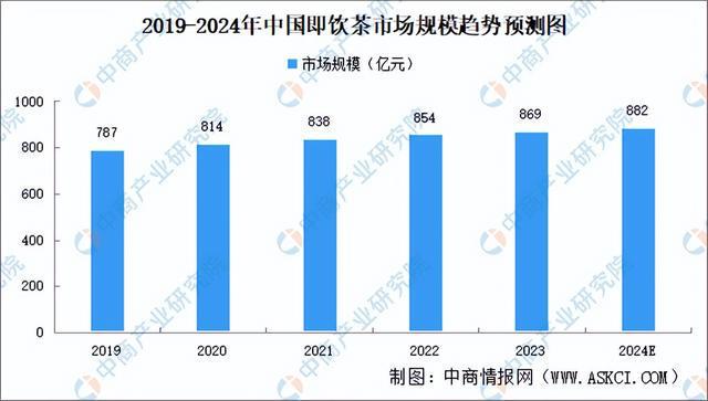 2024年中国茶产业市场前景预测研究报告（简版）亿百体育平台(图9)