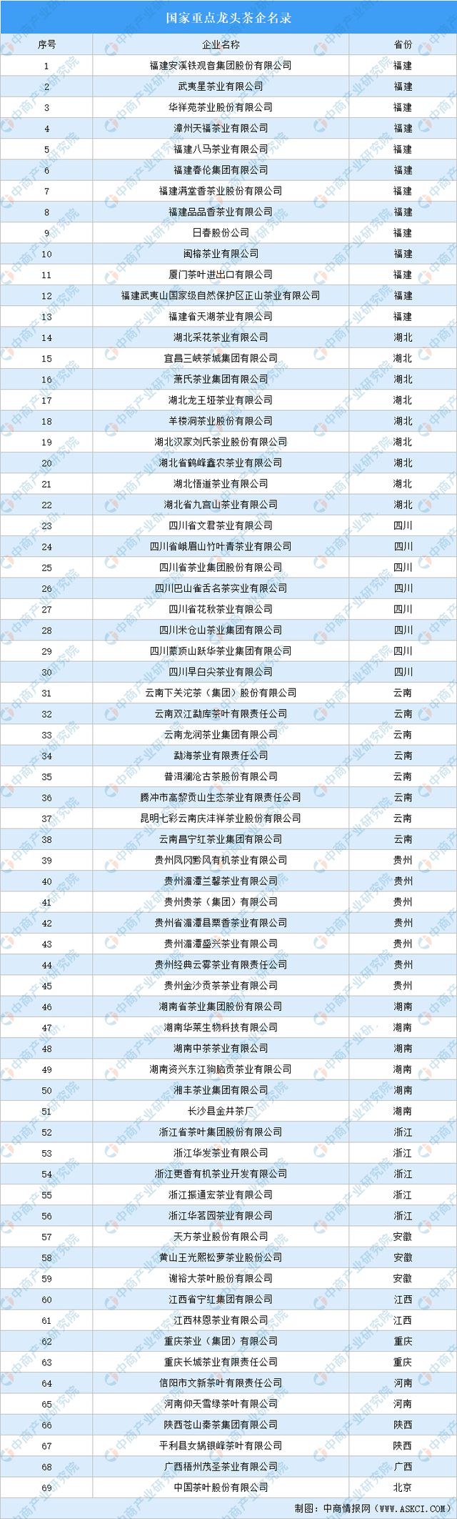 2024年中国茶产业市场前景预测研究报告（简版）亿百体育平台(图10)