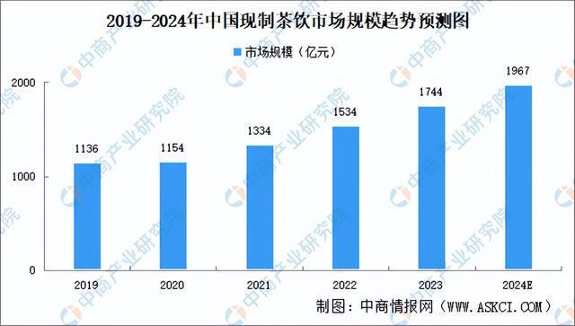 2024年中国茶产业市场前景预测研究报告（简版）亿百体育平台(图8)