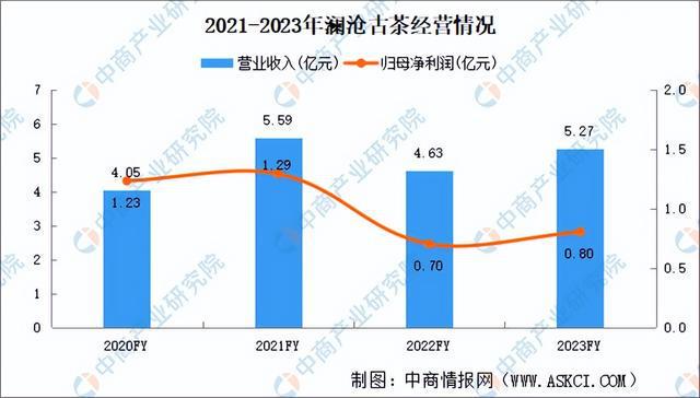 2024年中国茶产业市场前景预测研究报告（简版）亿百体育平台(图12)