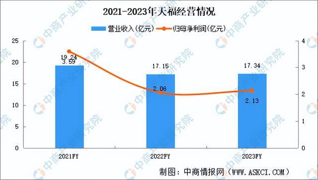 2024年中国茶产业市场前景预测研究报告（简版）亿百体育平台(图11)