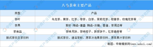 2024年中国茶产业市场前景预测研究报告（简版）亿百体育平台(图13)